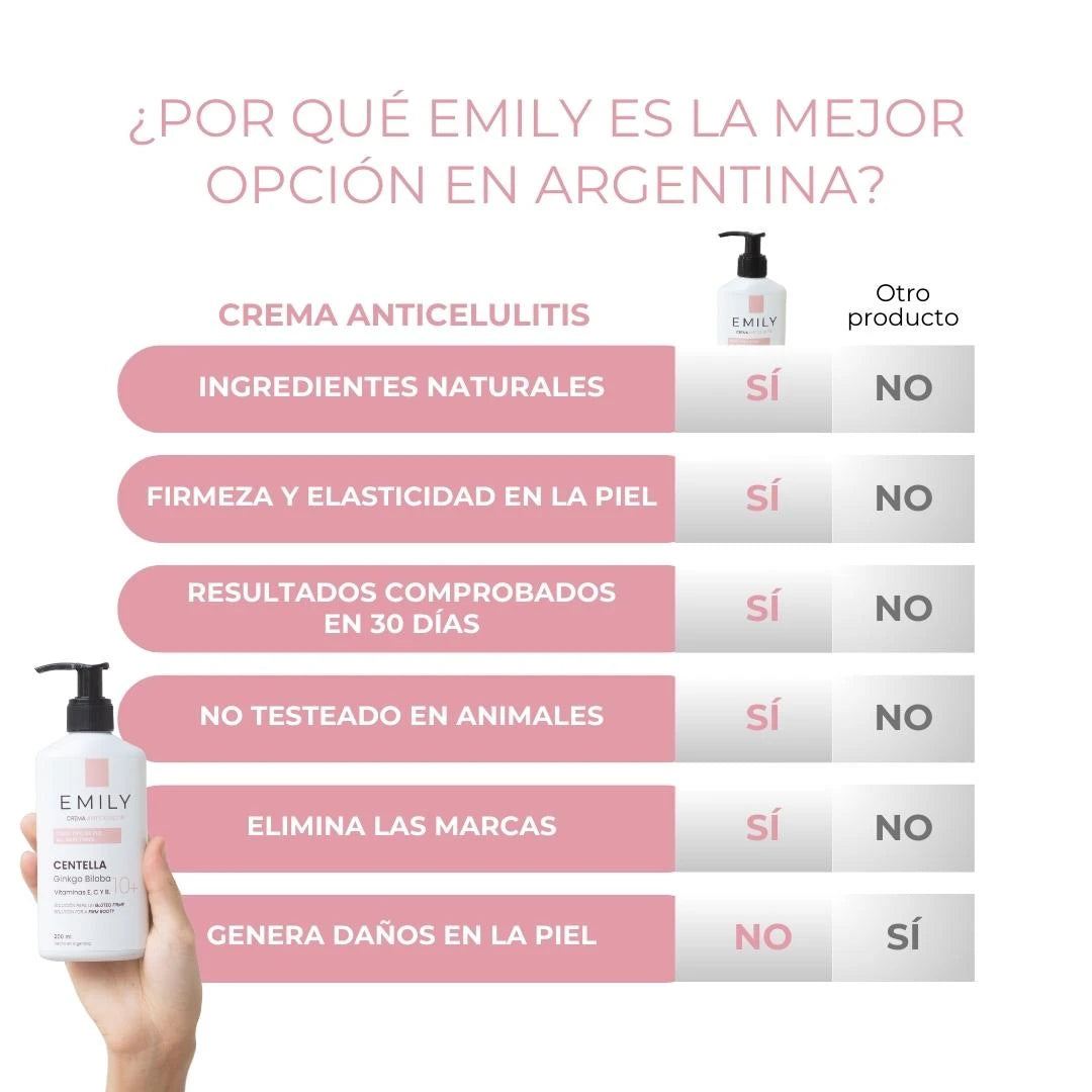 Crema AntiCelulitis🧴🦵 - 200ml - MAYORISTA